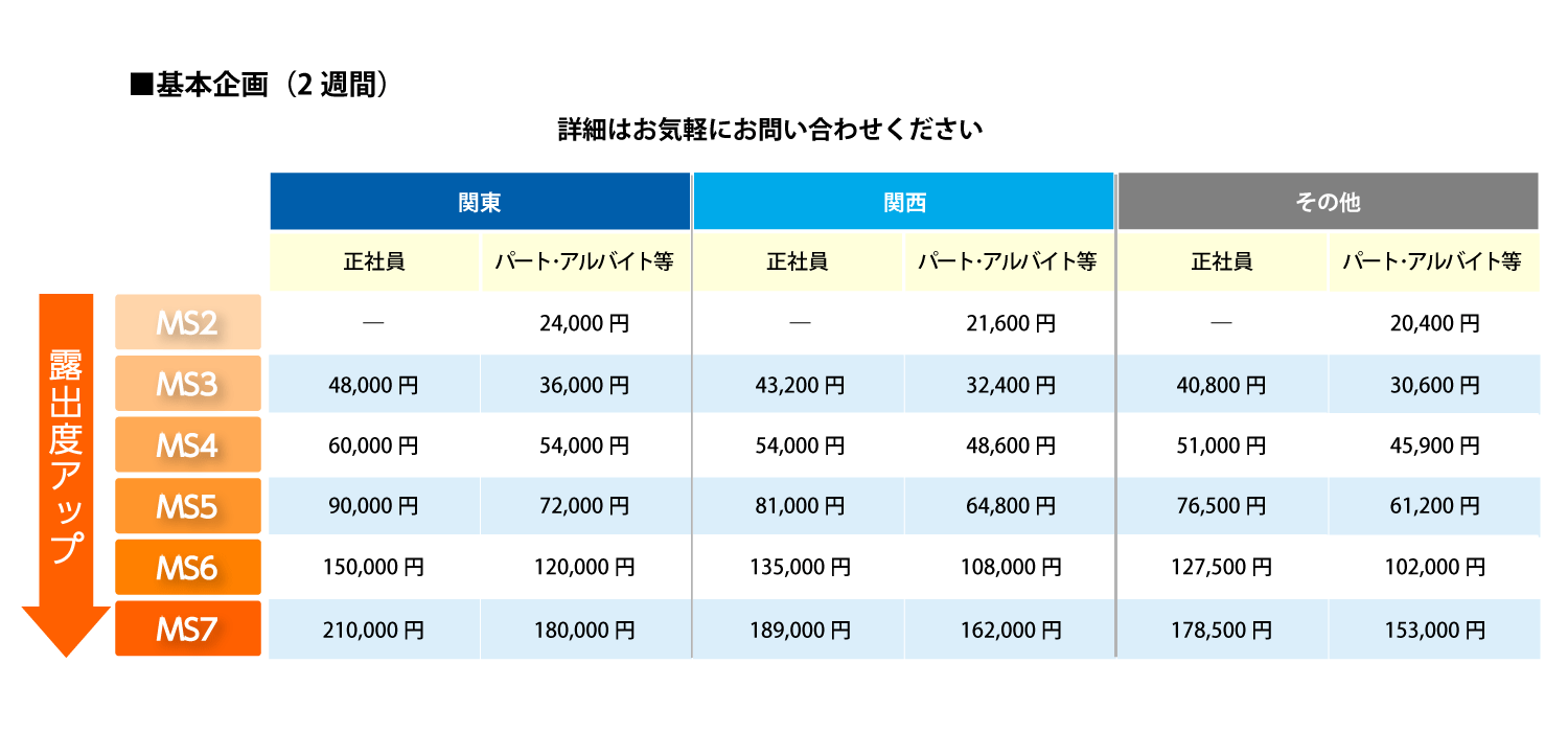 price_ms