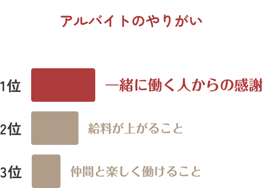 アルバイトのやりがい