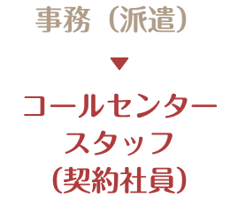 コールセンタースタッフ