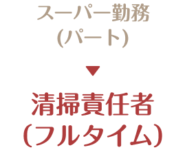 清掃責任者